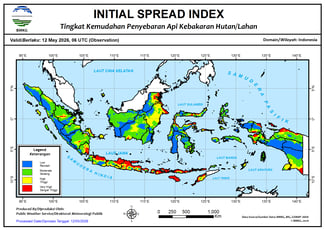 Initial Spread Index
