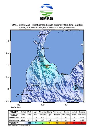 Gempa Bumi Terkini